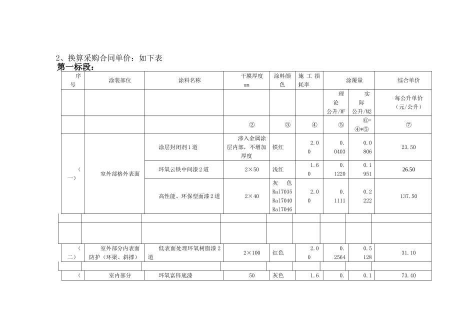 电视塔钢结构工程防腐涂料采购合同_第3页