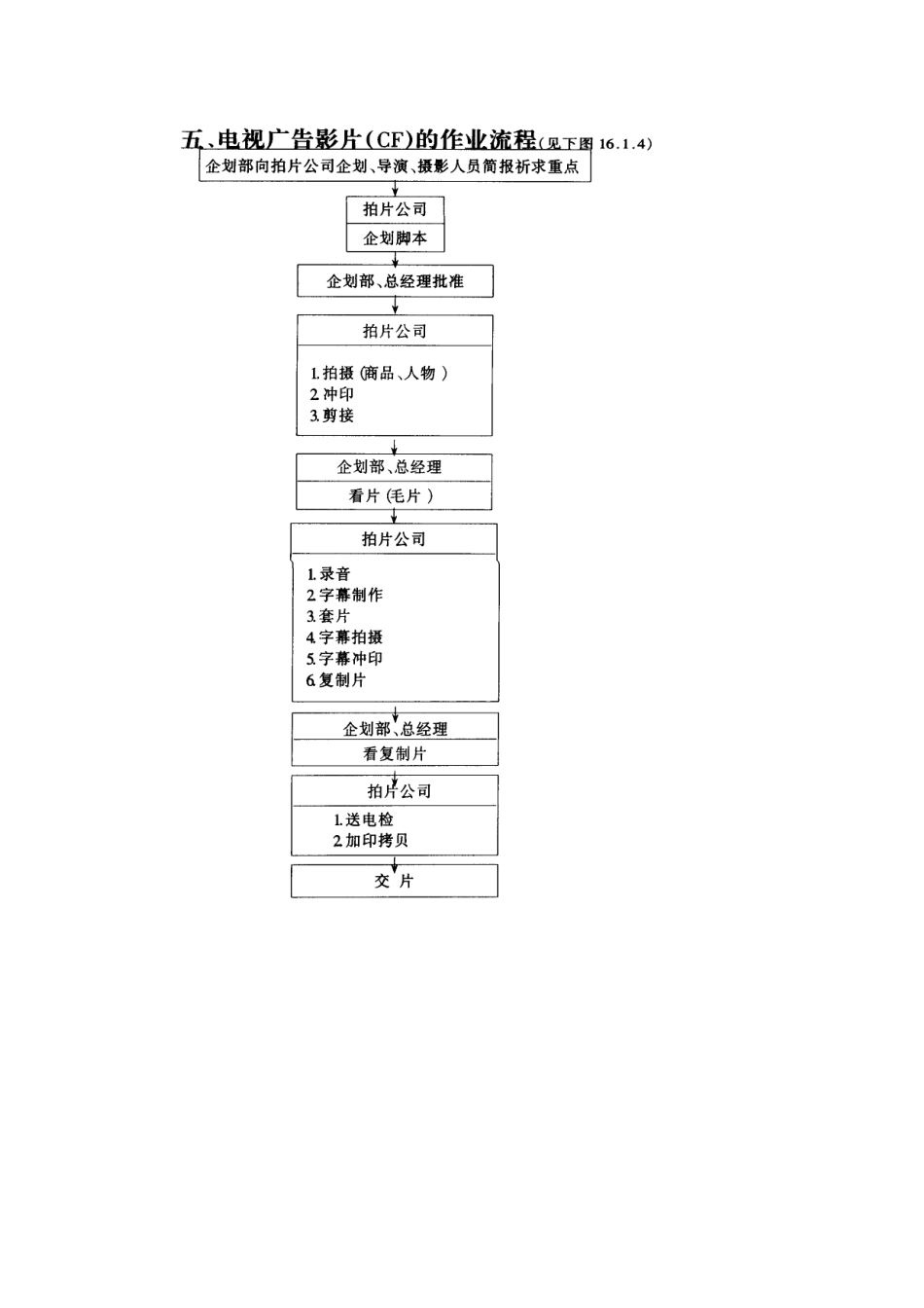 电视广告作业流程_第1页