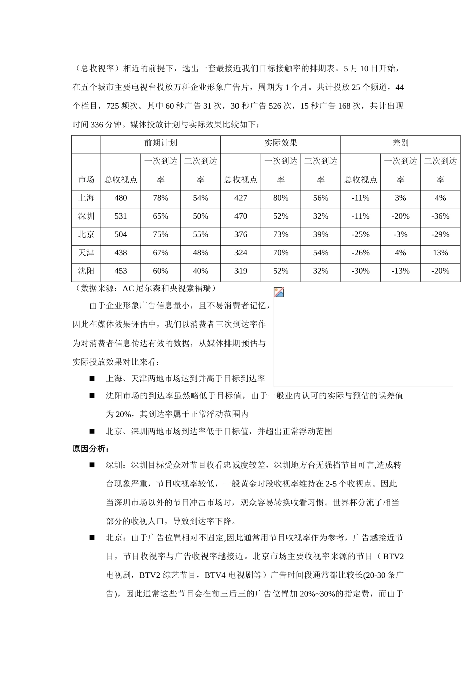 电视广告排期案例_第2页