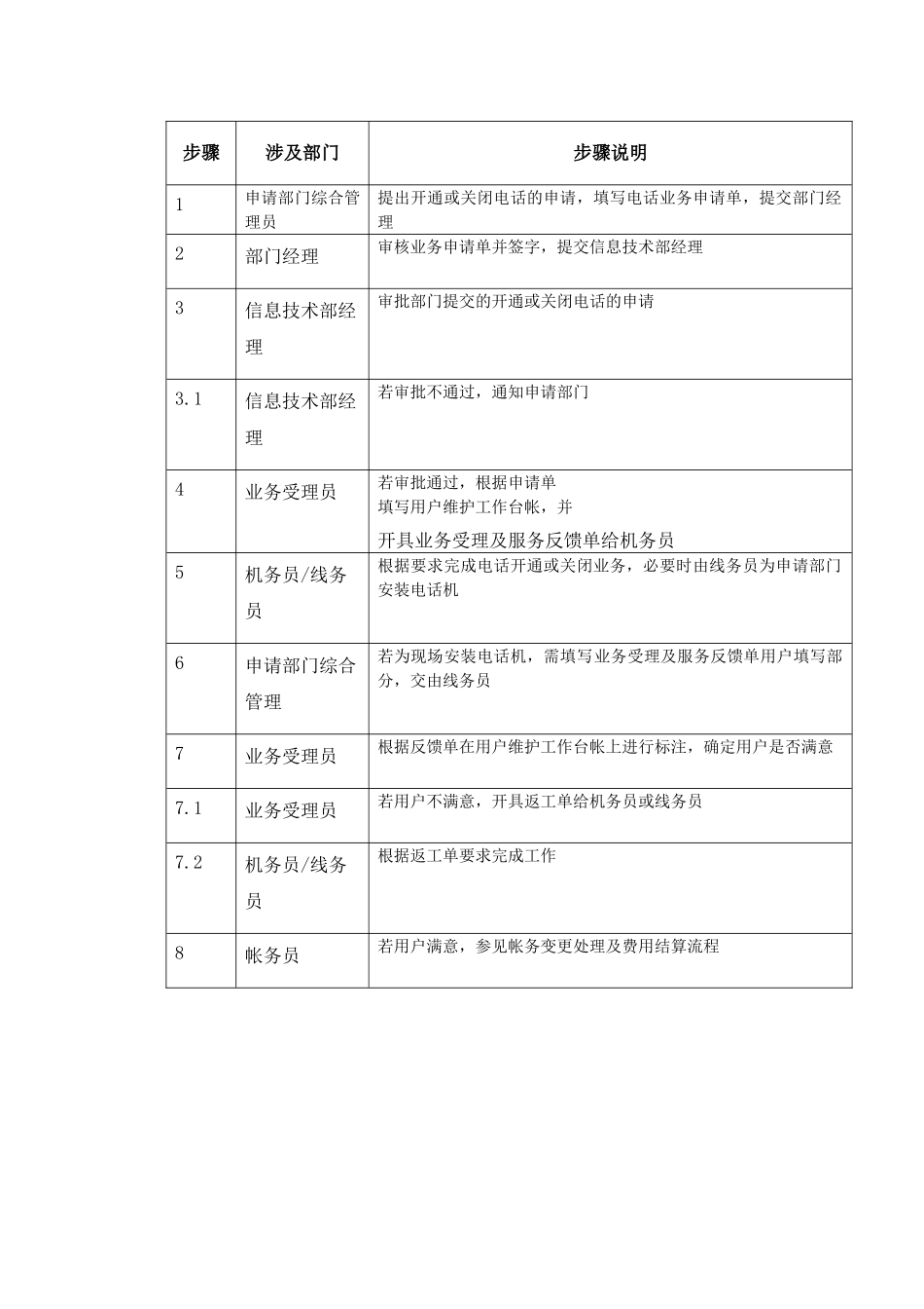 电话开通与关闭流程_第3页