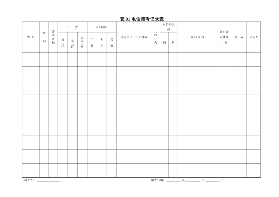 电话接听记录表_第1页