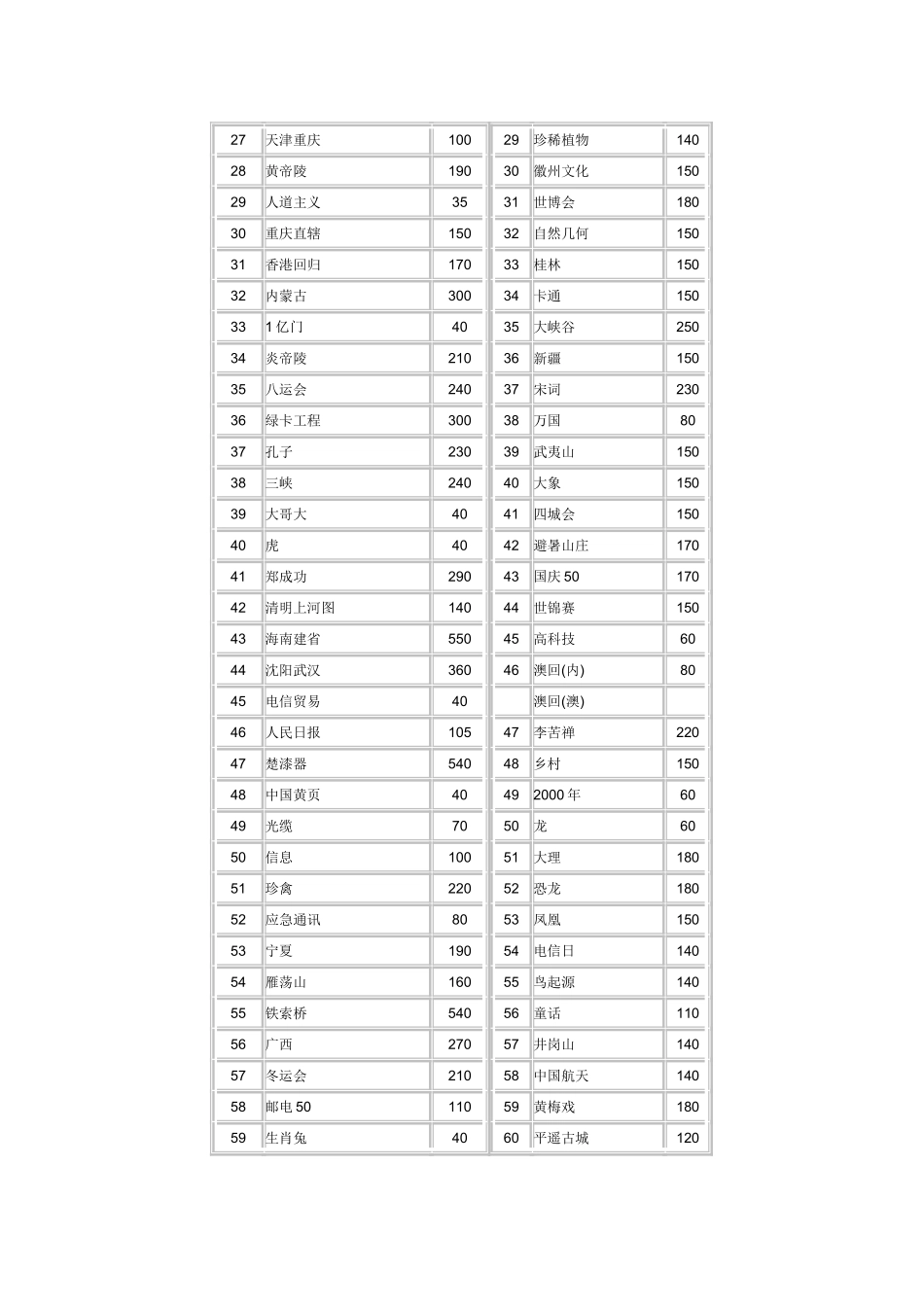 电话磁卡最新价格表_第2页