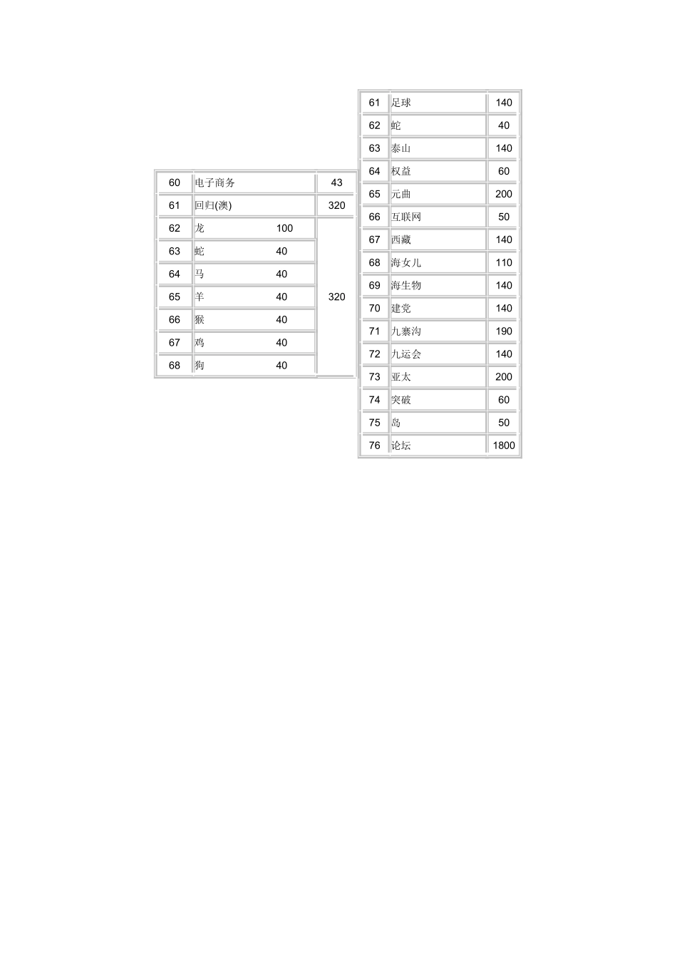 电话磁卡最新价格表_第3页