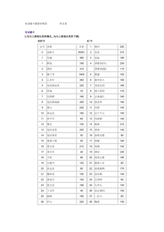 电话磁卡最新价格表