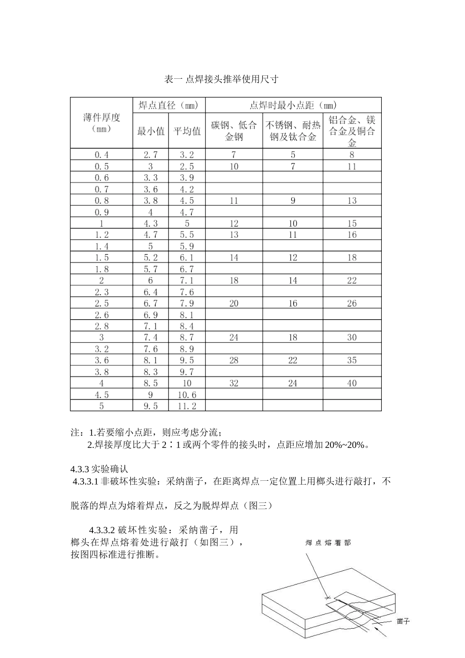 电阻点焊焊点检查规定_第3页