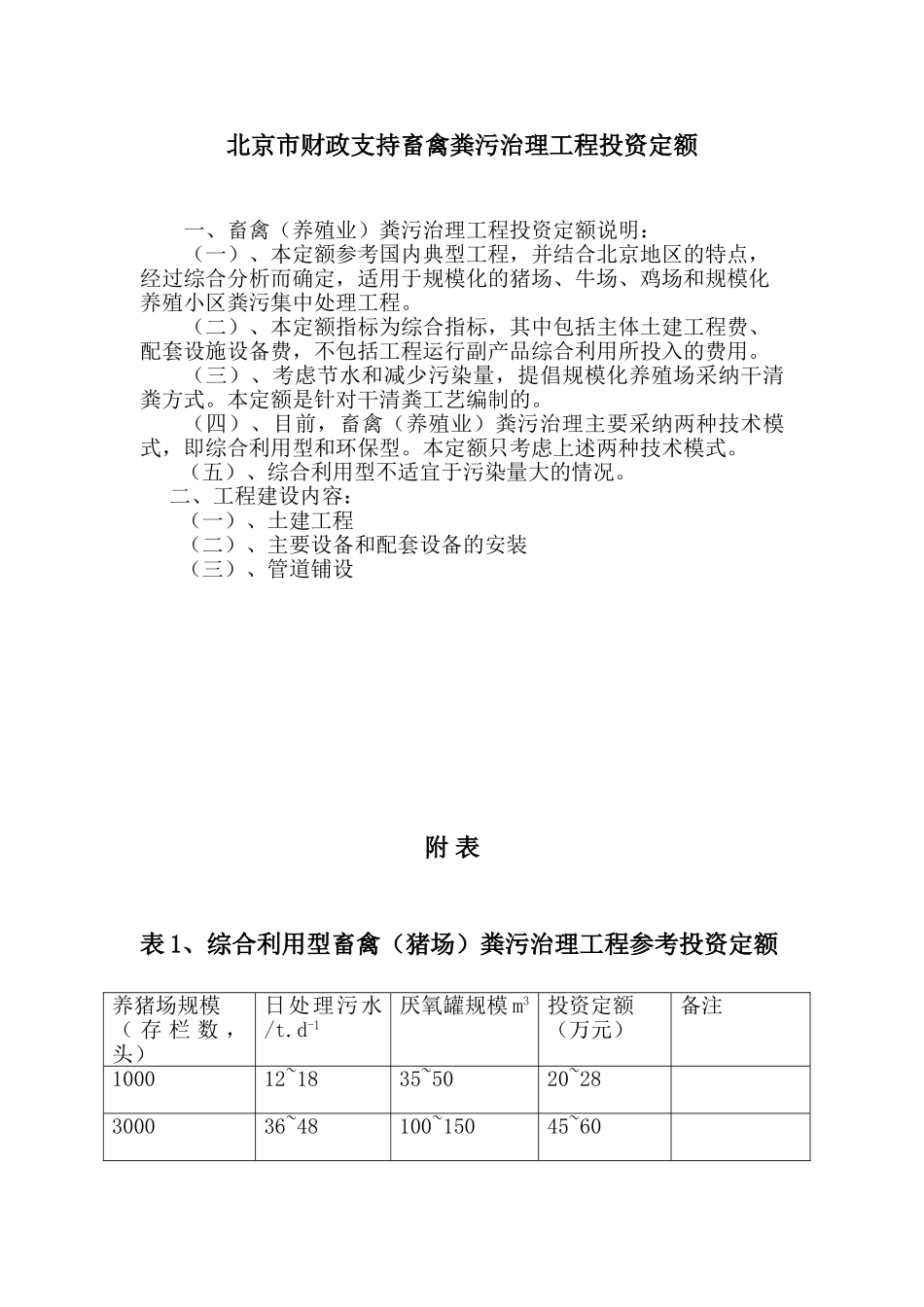 畜禽粪污治理工程投资定额_第1页
