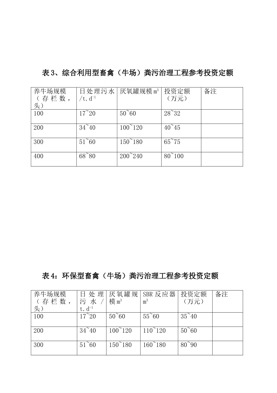 畜禽粪污治理工程投资定额_第3页
