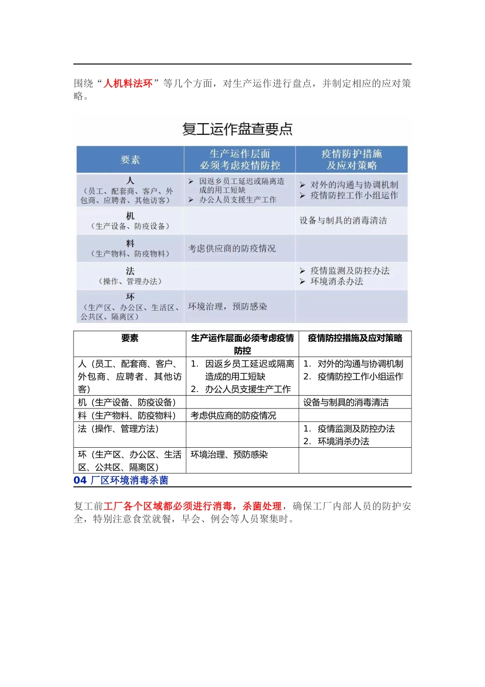 疫情形势下企业节后复工注意事项_第2页