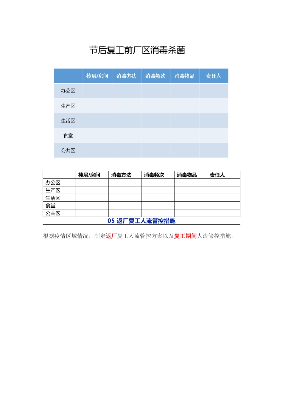 疫情形势下企业节后复工注意事项_第3页