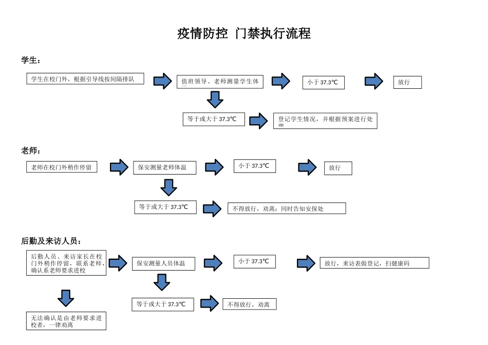 疫情防控工作流程图_第1页