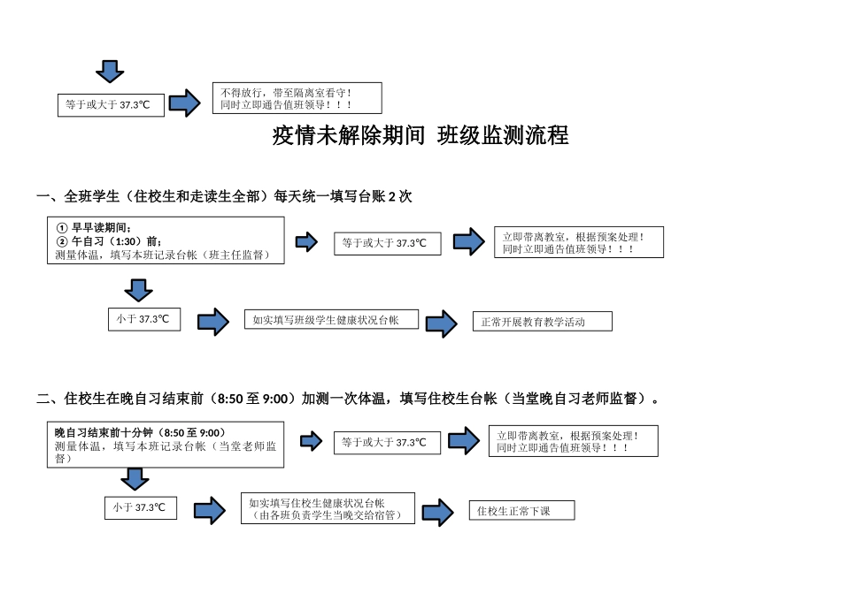 疫情防控工作流程图_第3页
