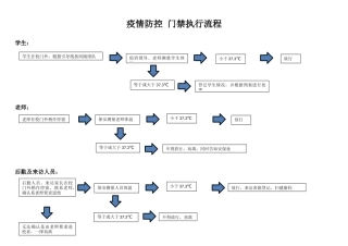 疫情防控工作流程图