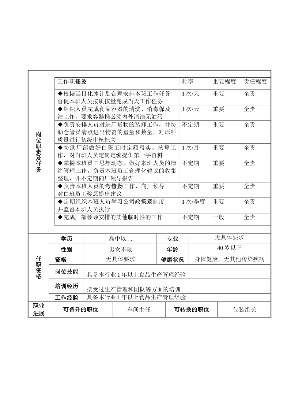 白班班长岗位职责HN-GWZZ-CJ-4_第2页