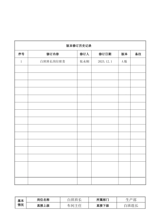 白班班长岗位职责HN-GWZZ-CJ-4