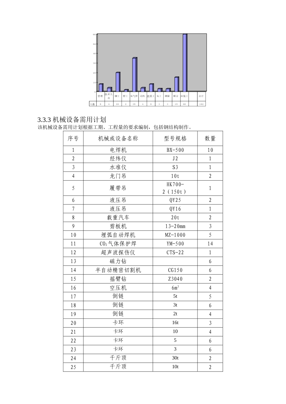 白灰窑工程的钢结构制作安装施工组织设计方案_第3页
