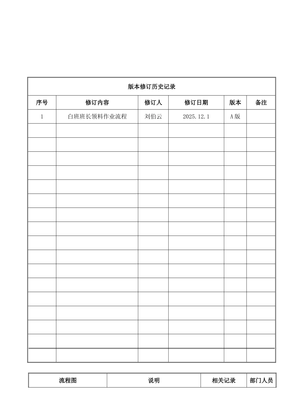 白班班长领料作业流程HN-ZYLC-CJ-2_第1页