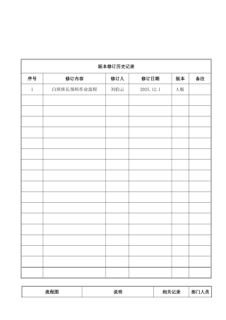 白班班长领料作业流程HN-ZYLC-CJ-2