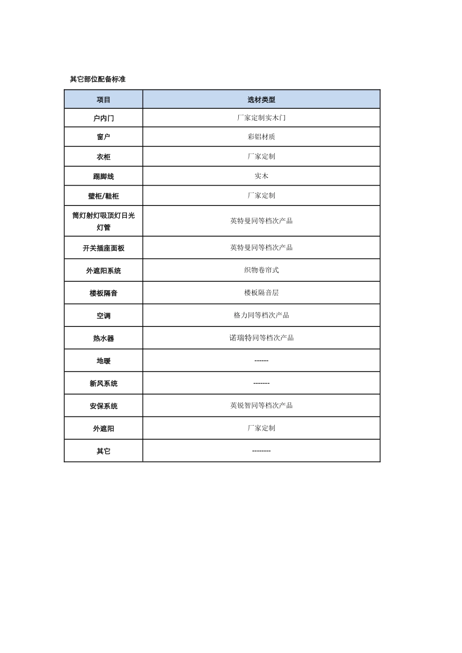 白金汉宫·精装标准_第3页