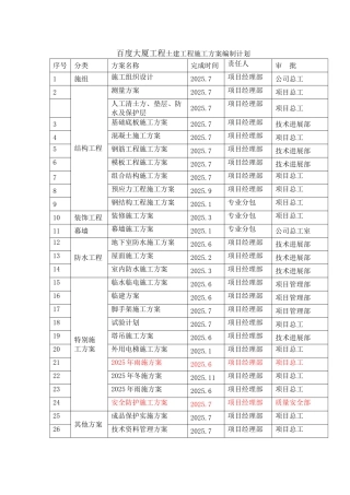 百度大厦工程土建工程施工方案编制计划