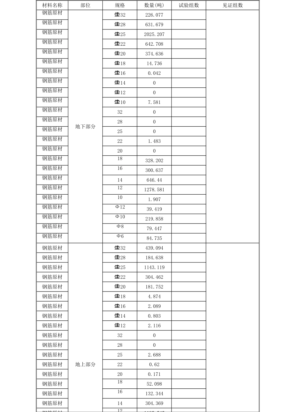 百度试验计划表_第1页