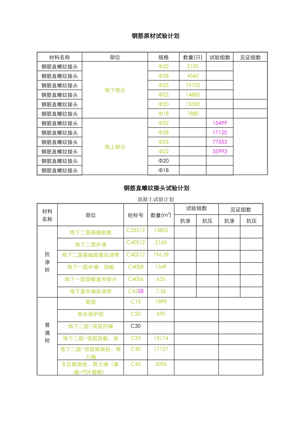 百度试验计划表_第2页
