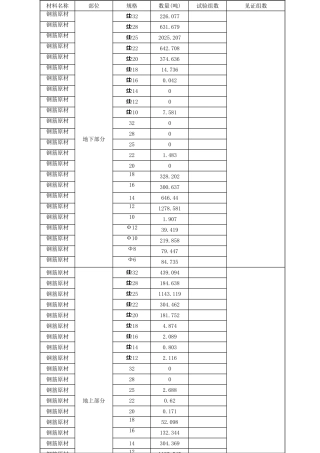 百度试验计划表