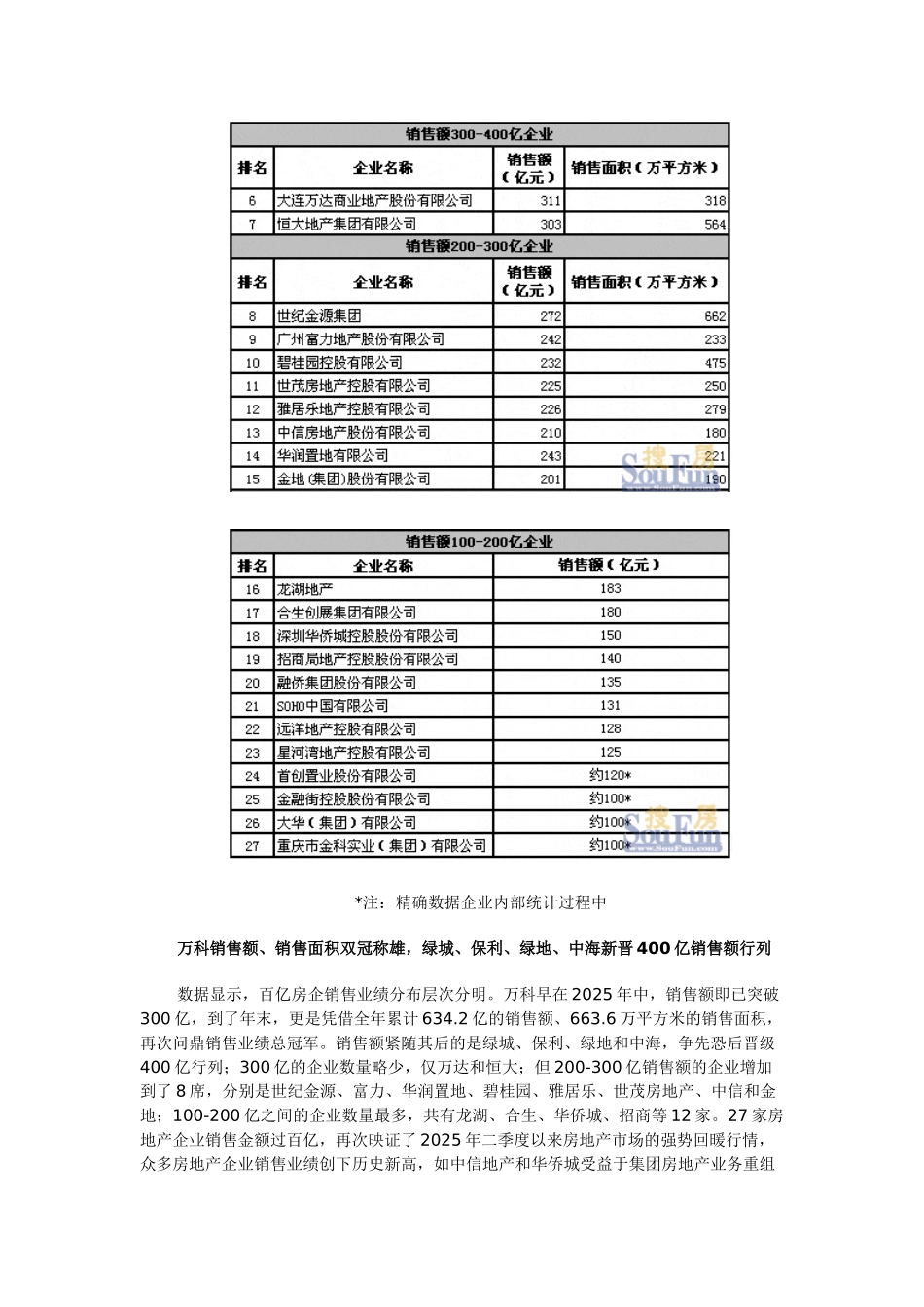百强企业销售百亿排行_第2页