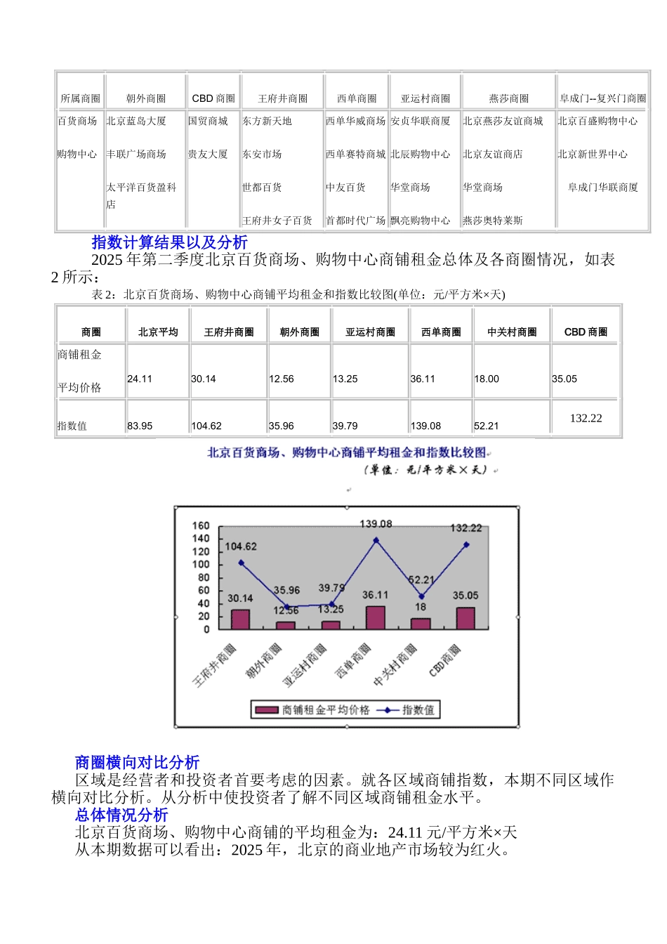 百货商场、购物中心商铺租金指数计算方法及结果_第3页