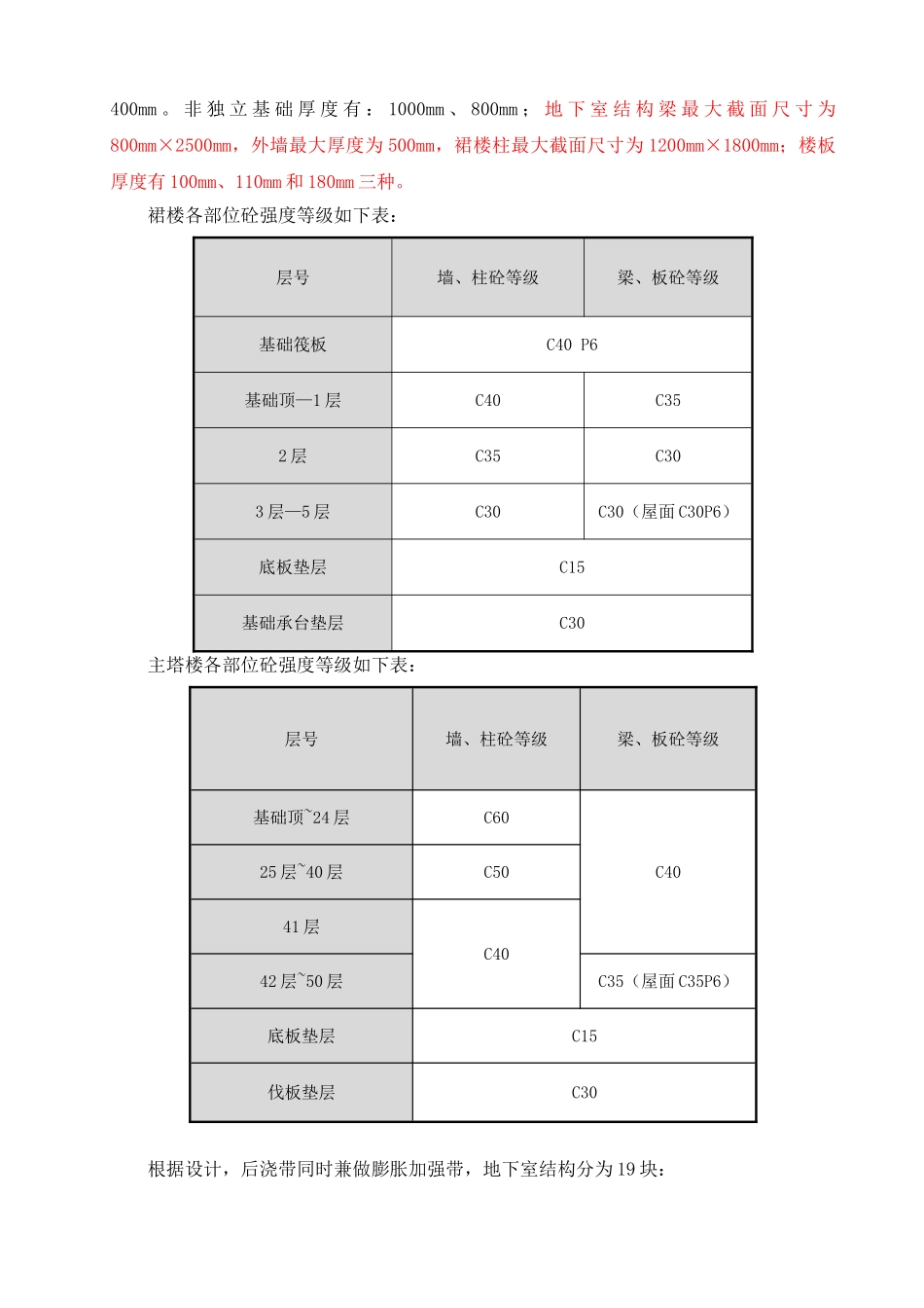 皇爵广场三栋混凝土专项施工方案_第3页