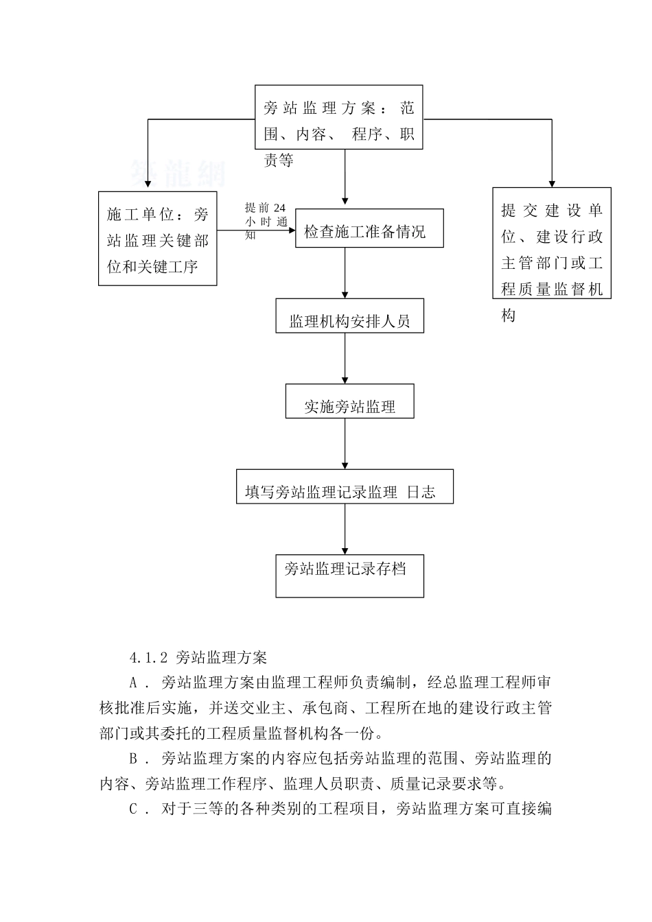 盐厂职工宿舍棚户改造工程旁站监理方案_第3页