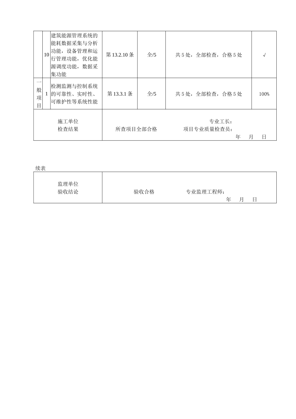监测与控制系统节能检验批质量验收记录_第2页