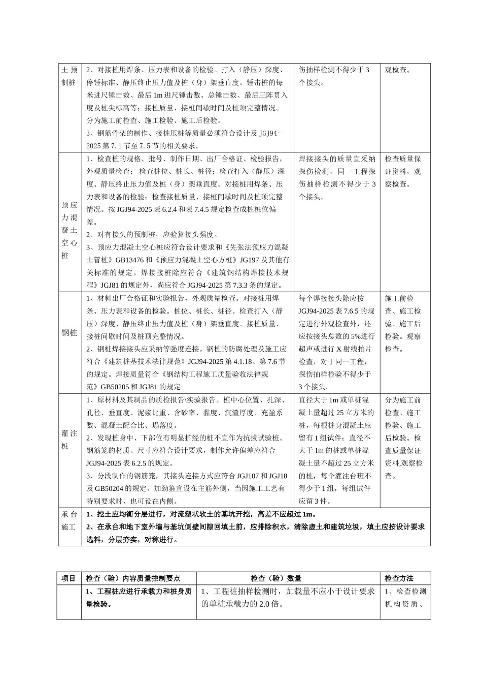 监理作业指导书_第2页