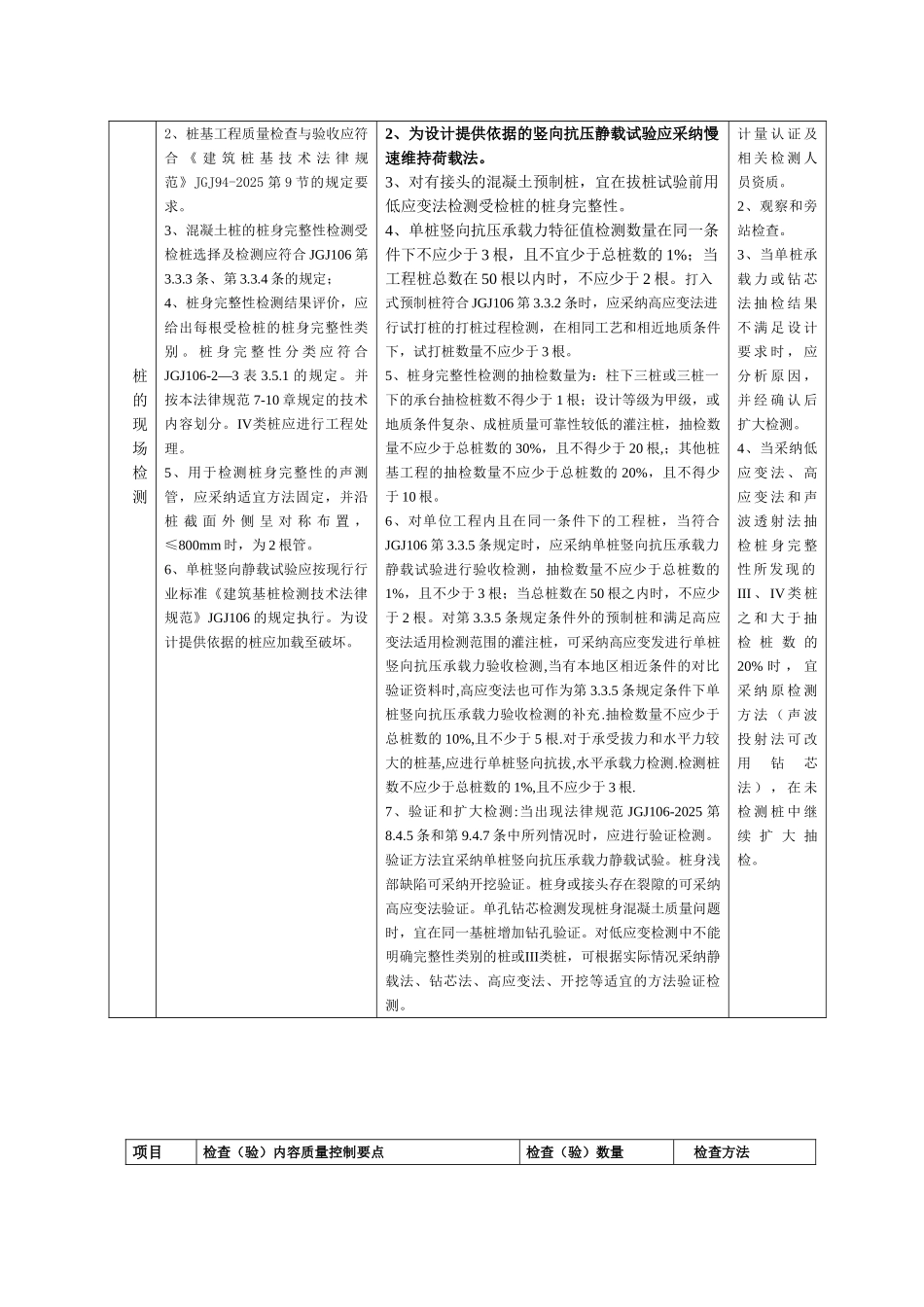 监理作业指导书_第3页
