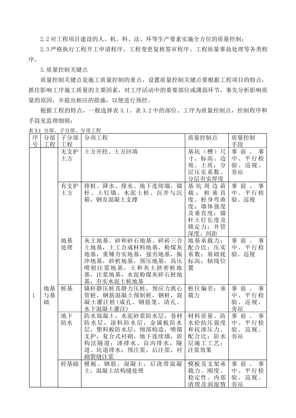 监理作业指导书-监理规划编制作业指导书+安全监理方_第2页