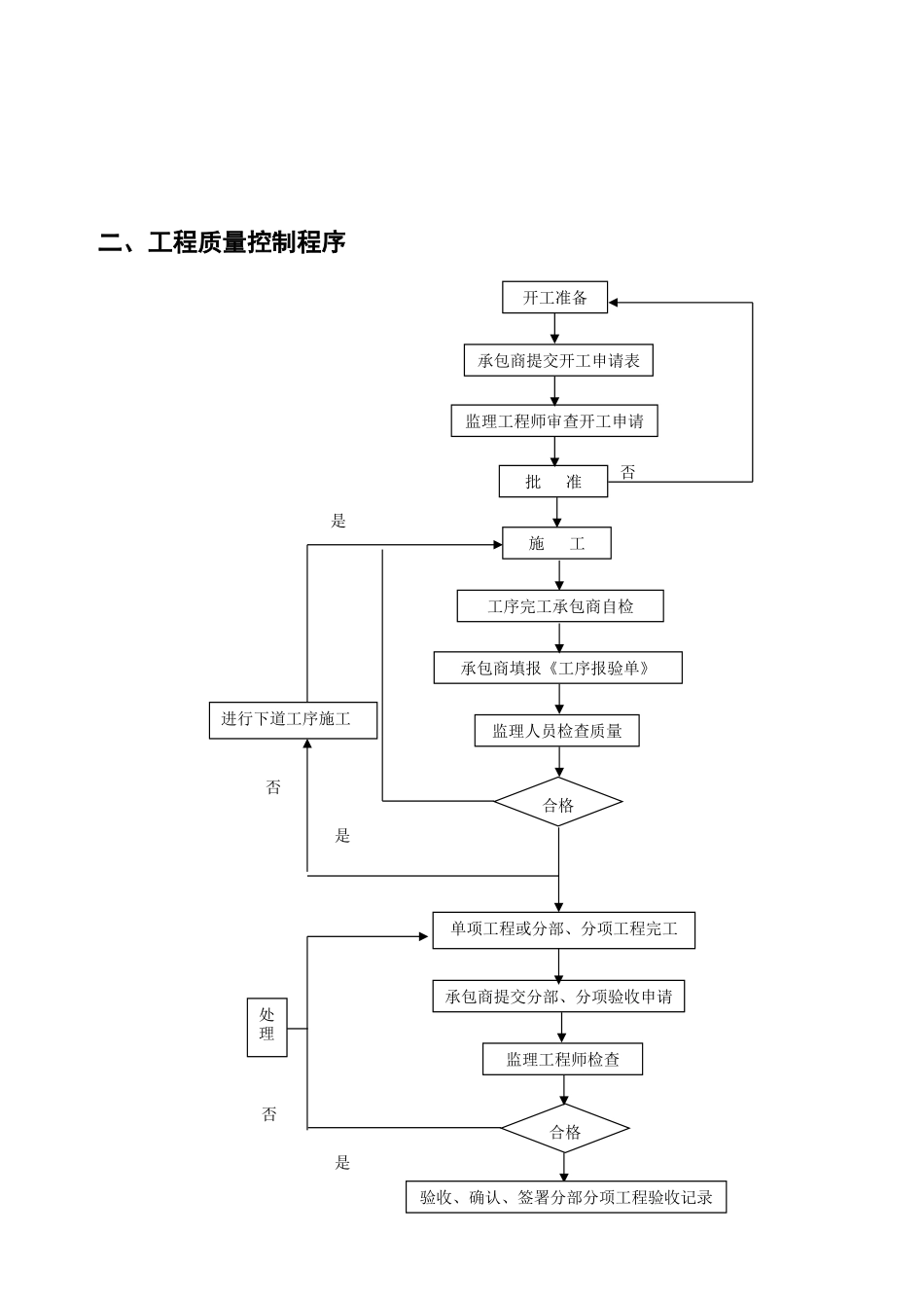 监理公司监理工作手册_第3页