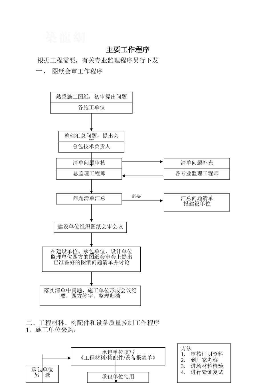 监理公司监理内容及工作程序交底_第3页