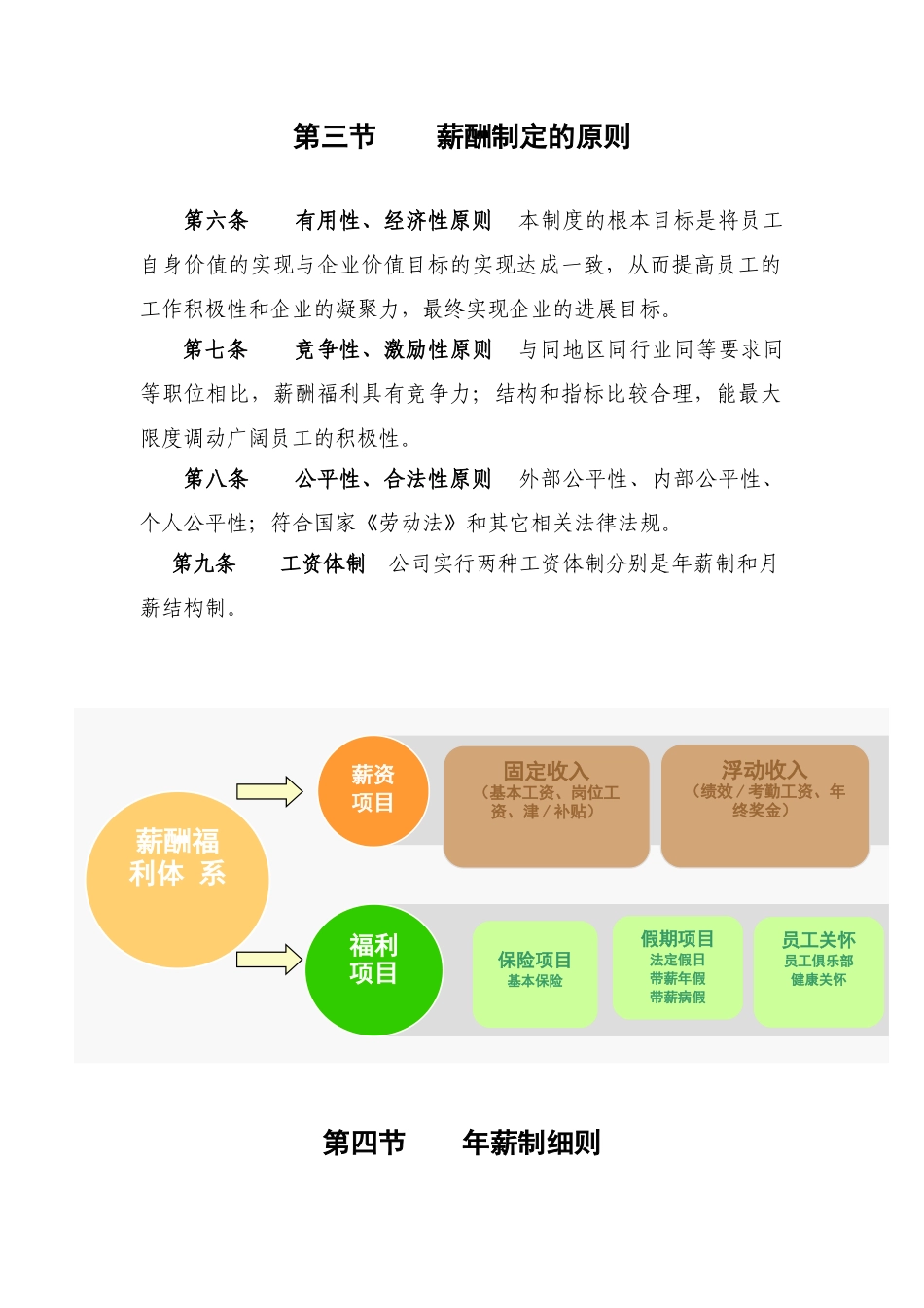 监理公司薪酬福利管理制度_第2页