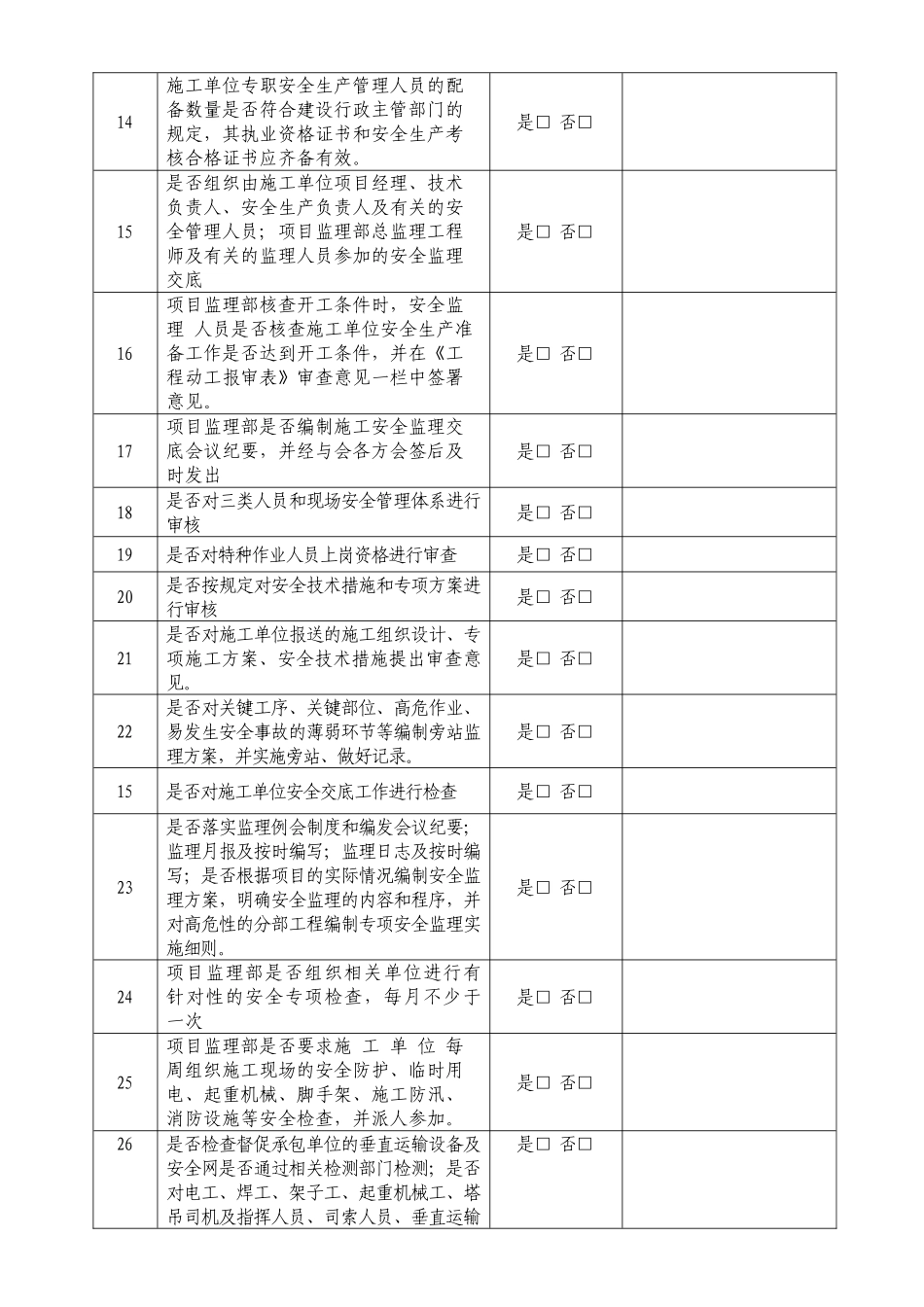 监理单位安全行为检查表_第2页