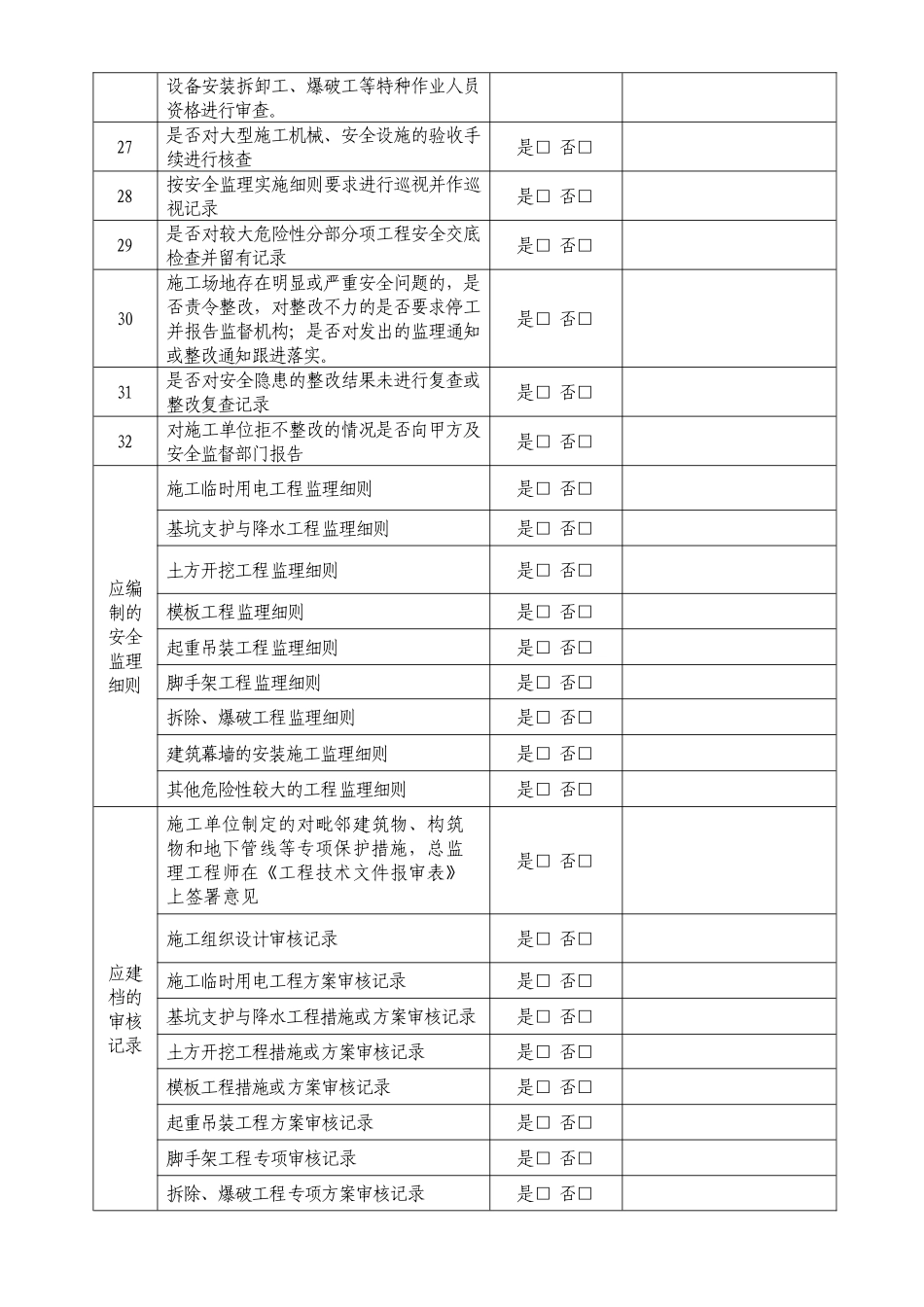 监理单位安全行为检查表_第3页