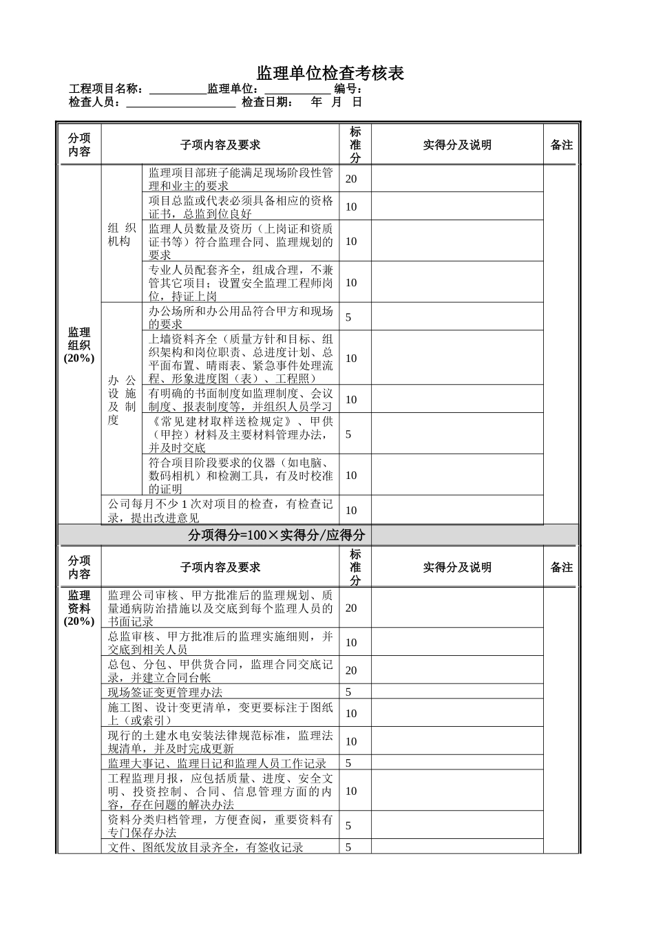 监理单位检查考核表_第1页