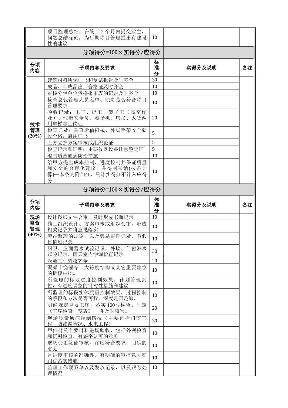 监理单位检查考核表_第2页