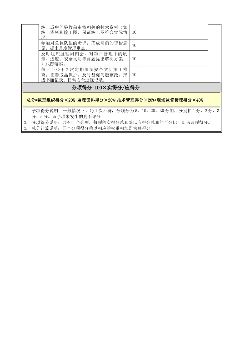 监理单位检查考核表_第3页
