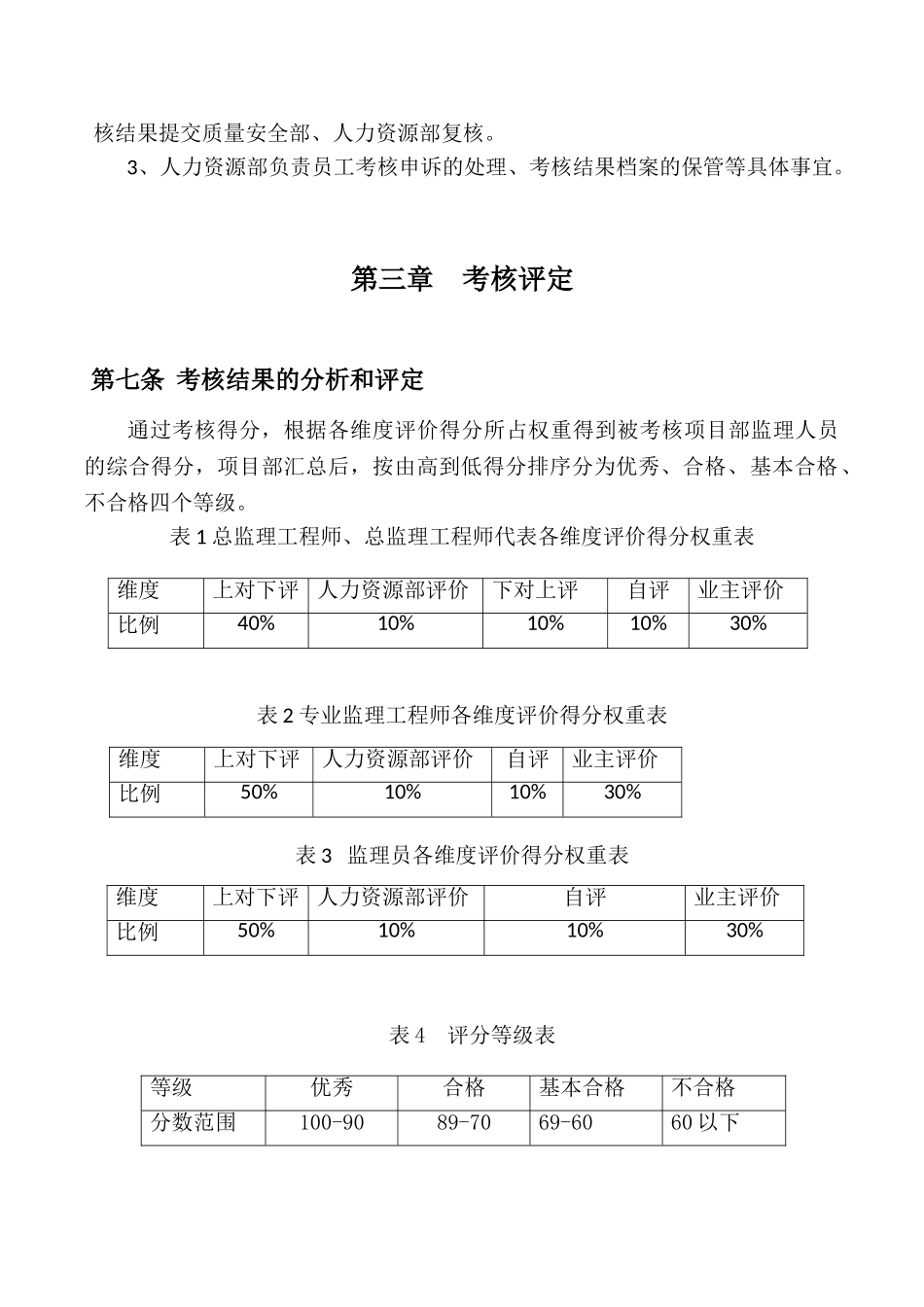 监理员绩效考核管理办法_第2页
