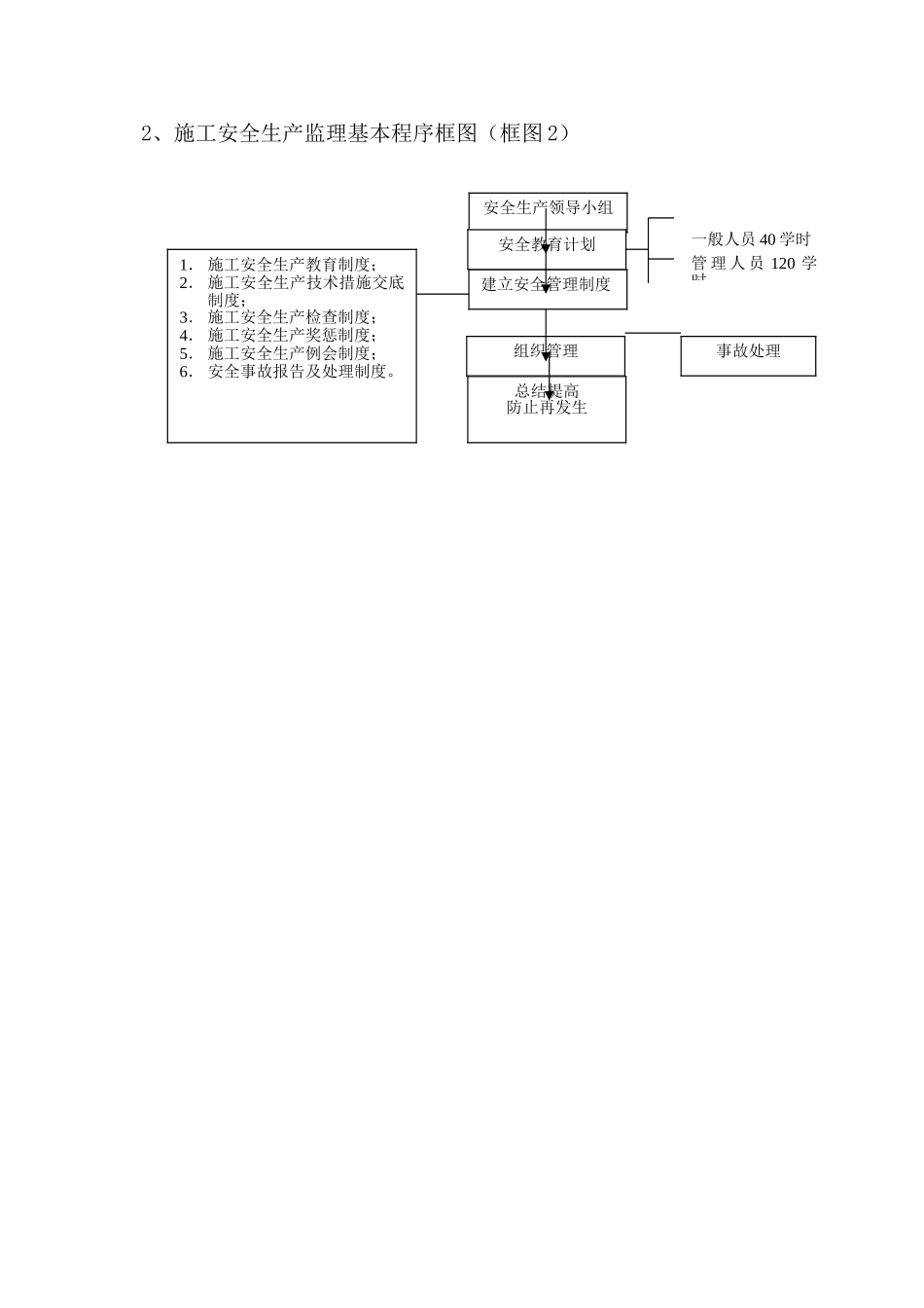 监理安全控制程序_第3页