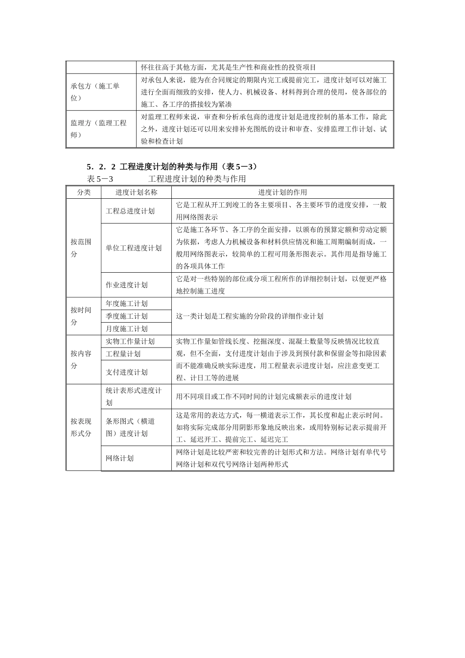 监理实用手册施工阶段工程的进度控制_第2页