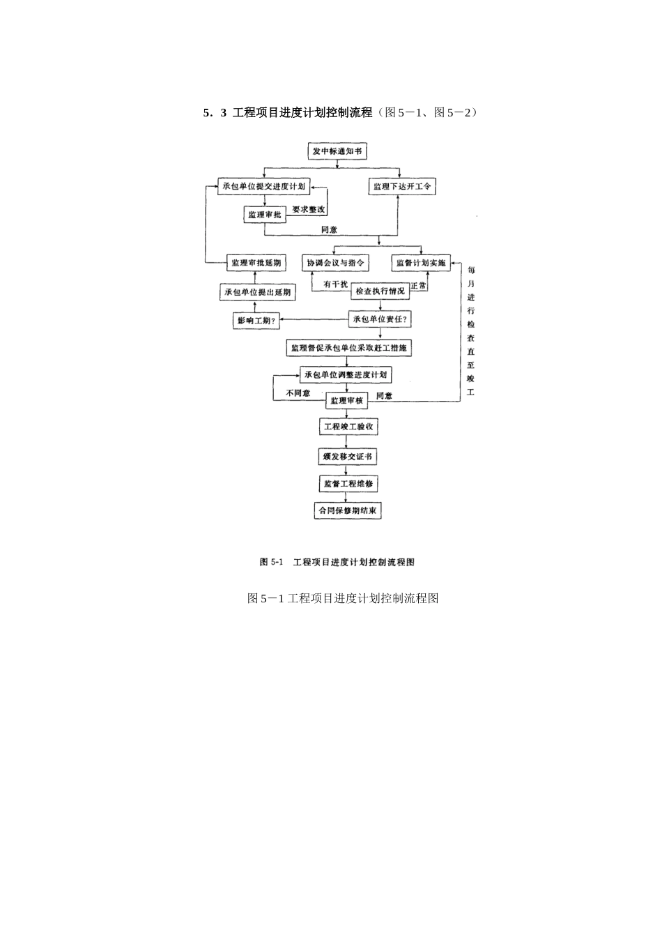 监理实用手册施工阶段工程的进度控制_第3页