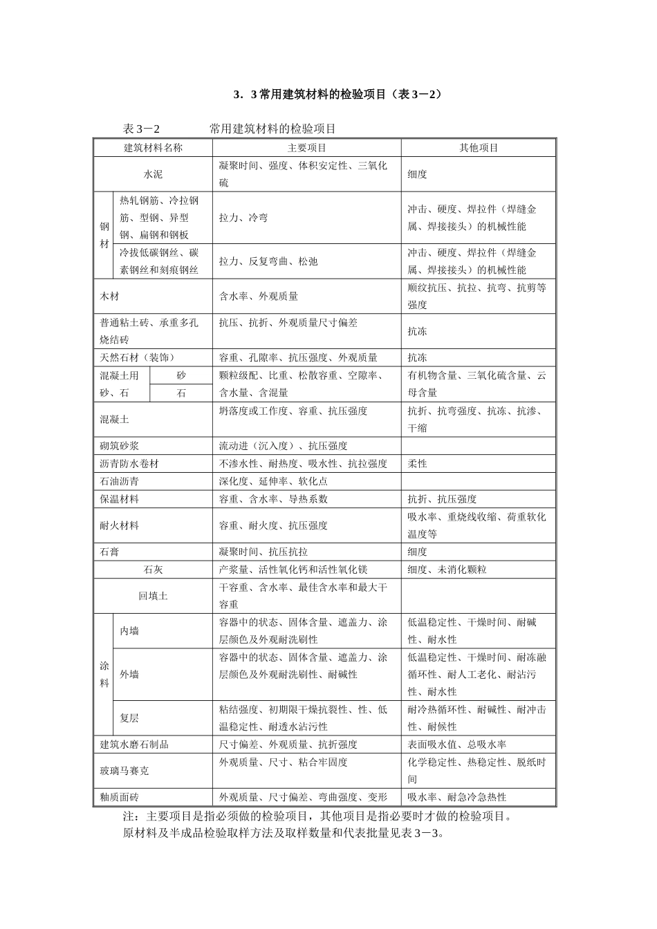 监理实用手册施工阶段的建筑材料管理_第2页