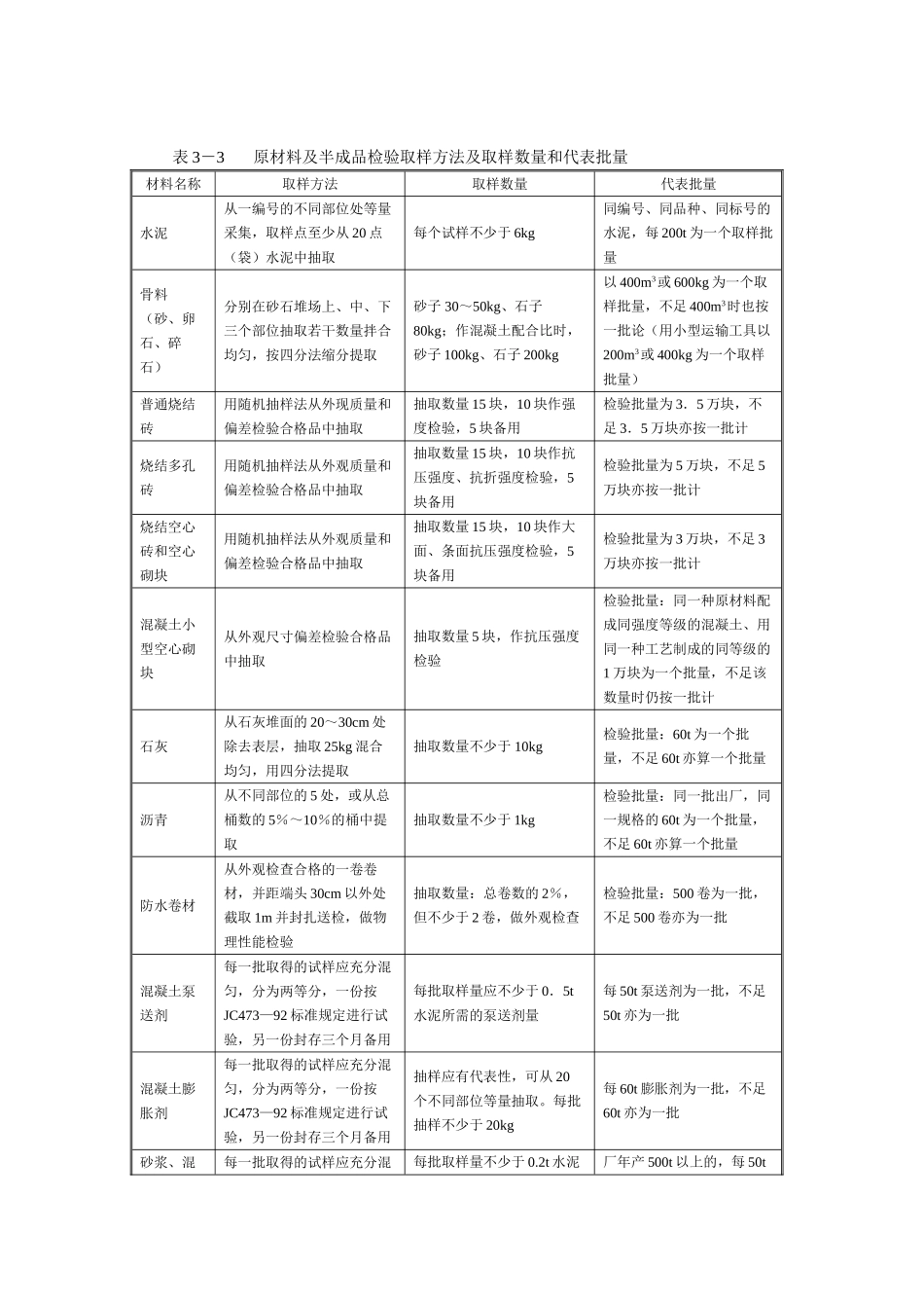 监理实用手册施工阶段的建筑材料管理_第3页