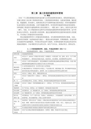 监理实用手册施工阶段的建筑材料管理