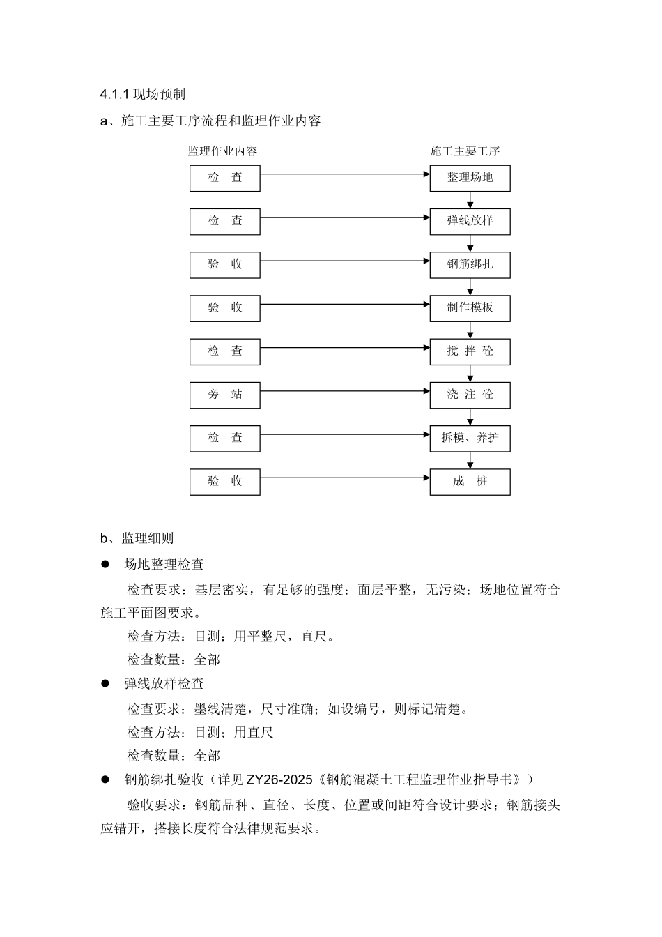 监理工作标准化指导书(沉入桩工程)_第2页